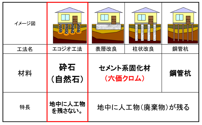 工法比較表