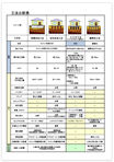 工法比較表