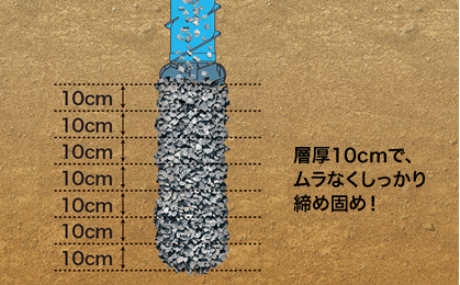 層厚10cmでムラなくしっかり締め固め！