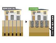 経済設計